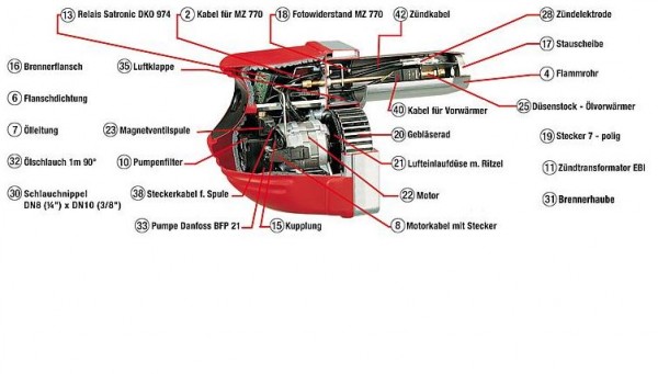 Ersatzteile passend für Intercal Brenner SLV 10 B