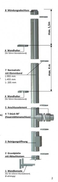 Zubehör für DW-complete